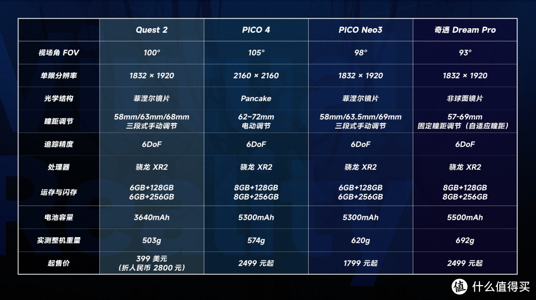 四款 VR 一体机横评：从 Quest 2 到 PICO 4，如今的 VR 值得冲吗？