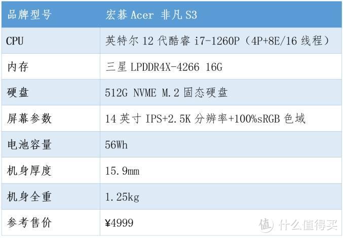 打工人好物计划，拯救996的最后一丝小确幸——宏碁非凡S3体验评测