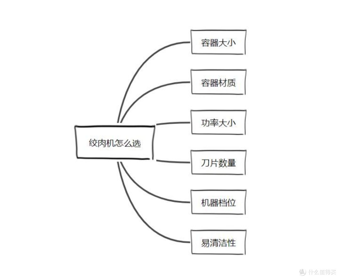 2022双十二绞肉机指南，绞肉机实不实用？有哪些好用的绞肉机？绞肉机品牌推荐