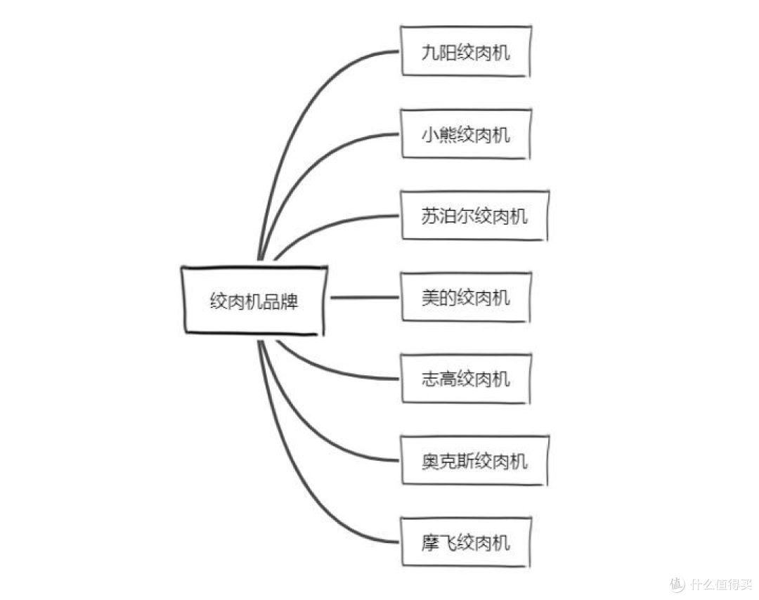 2022双十二绞肉机指南，绞肉机实不实用？有哪些好用的绞肉机？绞肉机品牌推荐