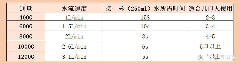 哪些国产净水器可以直接入手？