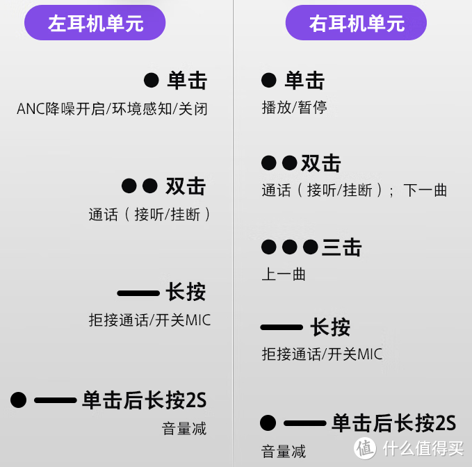 深度降噪，还原音质本色，JBL T280TWS NC2真无线降噪耳机体验