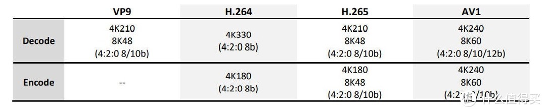 显卡价格调节器：AMD Radeon RX 7900 XTX/XT显卡首发实测