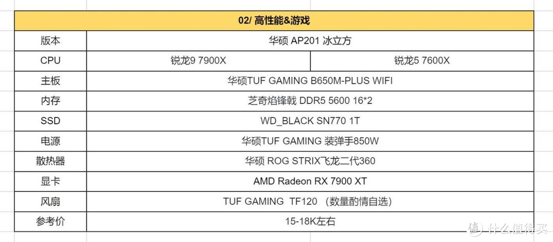 显卡价格调节器：AMD Radeon RX 7900 XTX/XT显卡首发实测