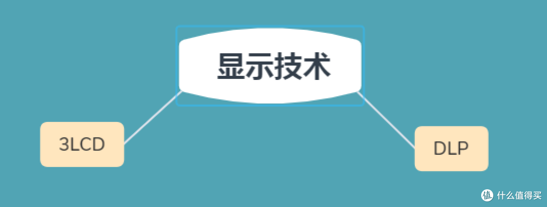 2022年投影仪推荐选购攻略、避坑攻略，最全面攻略 | 小米、明基、爱普生、坚果、极米、大眼橙、家用客厅卧室投影仪、高清、4K 投影仪推荐