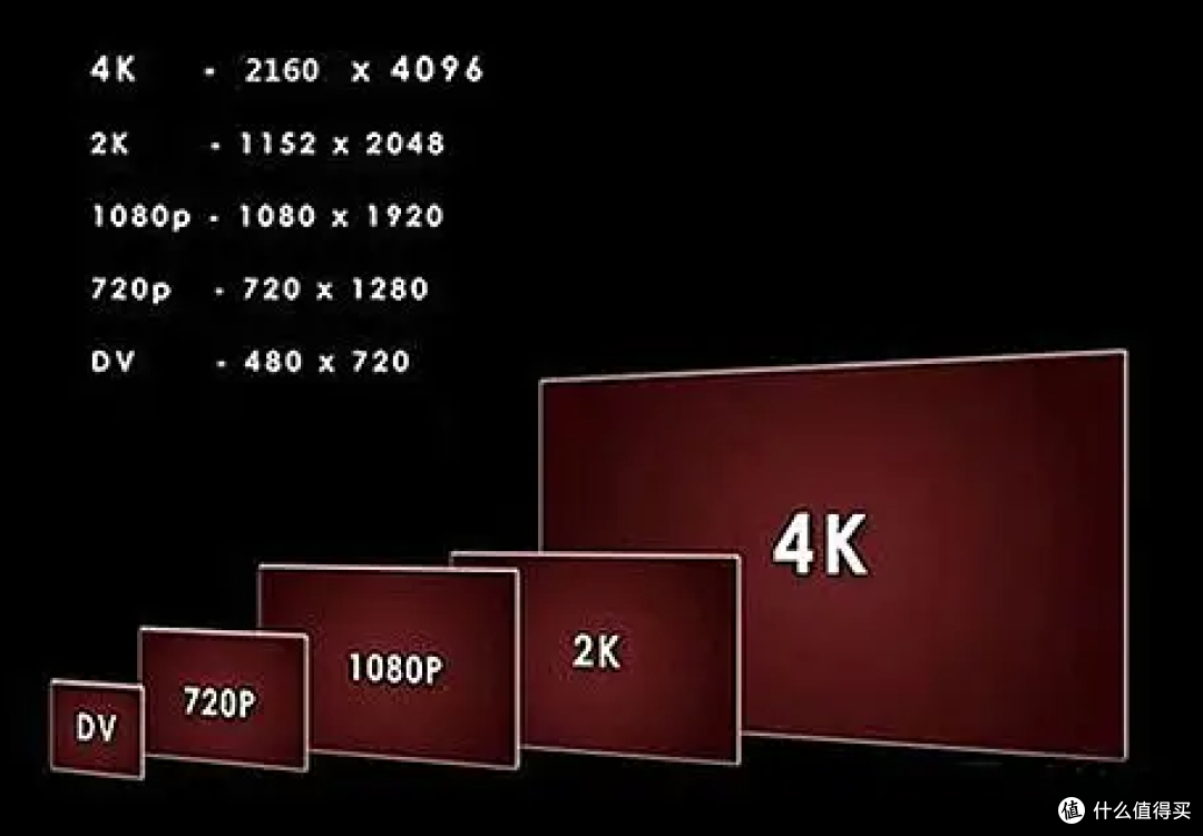 2022年投影仪推荐选购攻略、避坑攻略，最全面攻略 | 小米、明基、爱普生、坚果、极米、大眼橙、家用客厅卧室投影仪、高清、4K 投影仪推荐