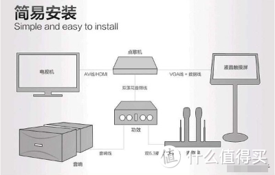 小白入门，包学包废，家里K歌最优ABC方案欢迎讨论（家庭KTV）几百到几万