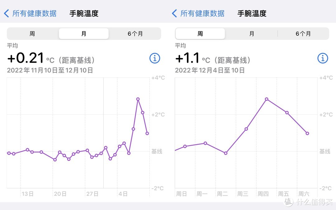 用Apple Watch记录中招新冠的这一周