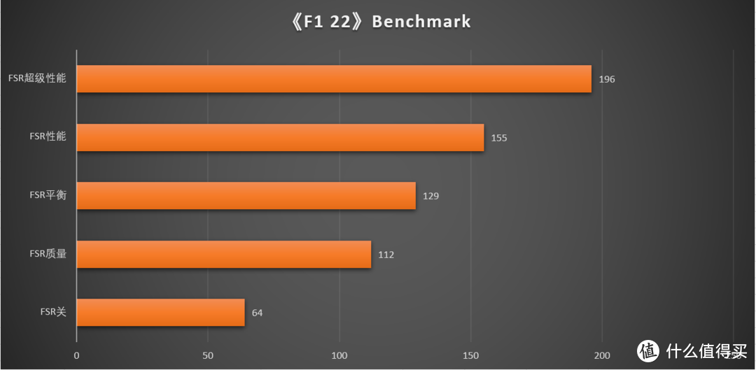 千呼万唤始出来 价格更亲民的旗舰游戏卡 AMD Radeon RX 7900XTX&Radeon RX 7900XT显卡首发测评