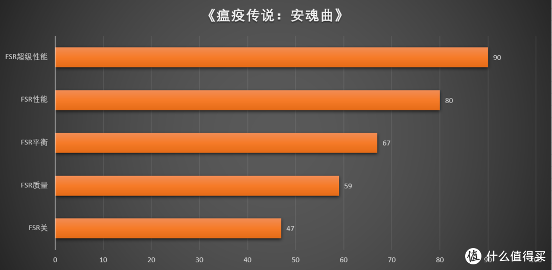 千呼万唤始出来 价格更亲民的旗舰游戏卡 AMD Radeon RX 7900XTX&Radeon RX 7900XT显卡首发测评