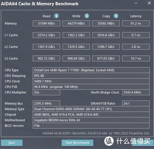 【老黄搞机篇一百六十六】Zen4平台的性价比之选，技嘉小雕AX B650M AORUS ELITE AX体验