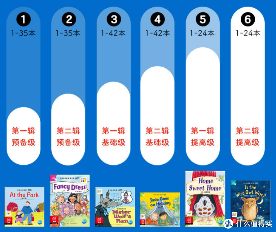 6套最火英语分级阅读到底怎么选？选择初期疑问有哪些？