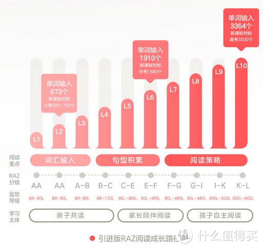 6套最火英语分级阅读到底怎么选？选择初期疑问有哪些？