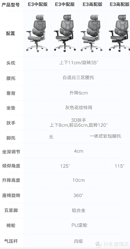 守护打工人的“老腰”！摆脱久坐危害，黑白调E3人体工学椅使用体验~