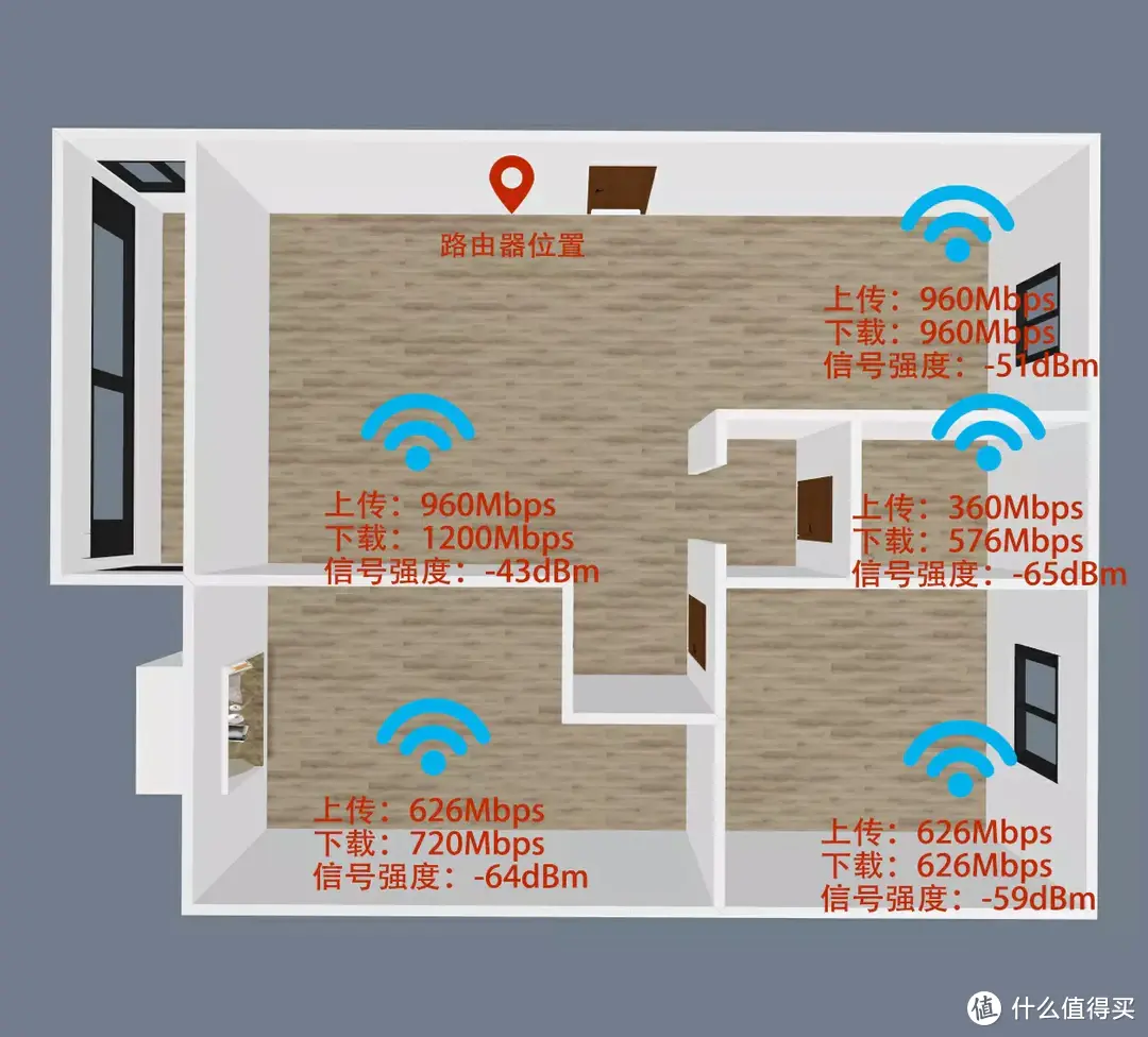 电竞属性拉满，世界杯流畅看球，ROG GT-AX6000无线路由器体验