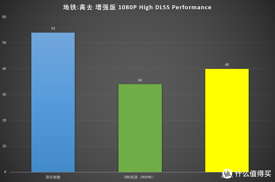 与其找工作不如自己做直播？Elgato HD60S+视频采集卡评测