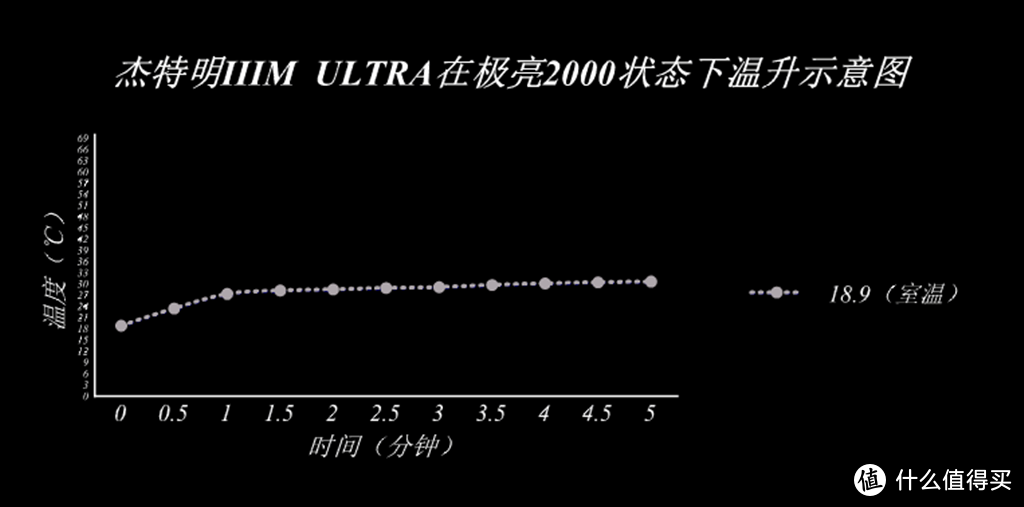 经典延续--JETBEAM杰特明IIIM ULTRA