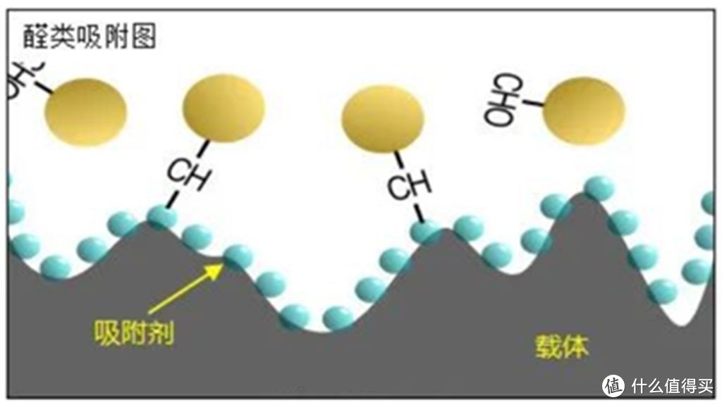 新房装修空气净化器如何选择？空气净化器能否有效除醛、TVOC和苯系物？如何避免买到中看不中用的空气?