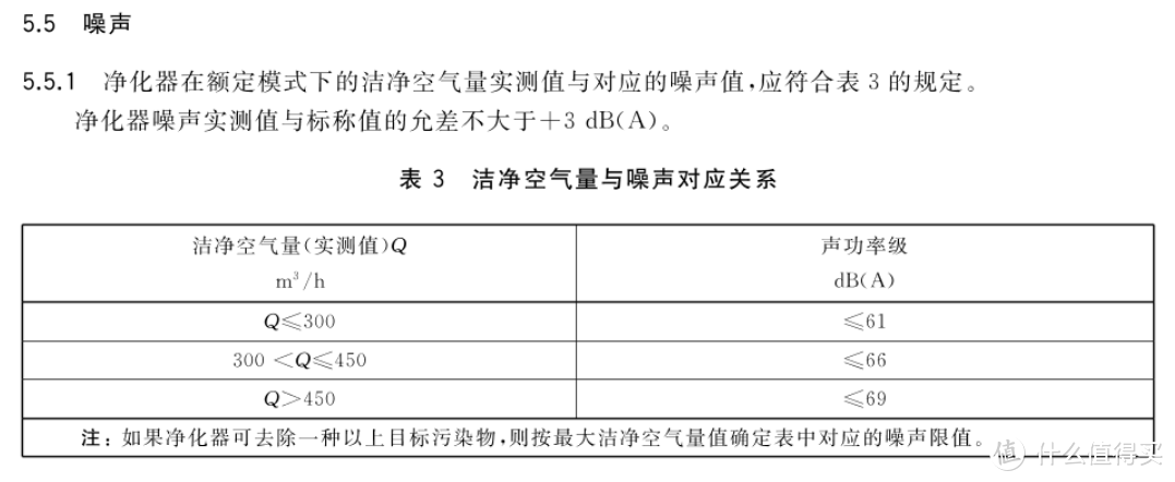 新房装修空气净化器如何选择？空气净化器能否有效除醛、TVOC和苯系物？如何避免买到中看不中用的空气?