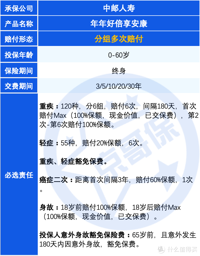 重疾险避坑档案303|年年好倍享安康，大问题3个，小问题4个