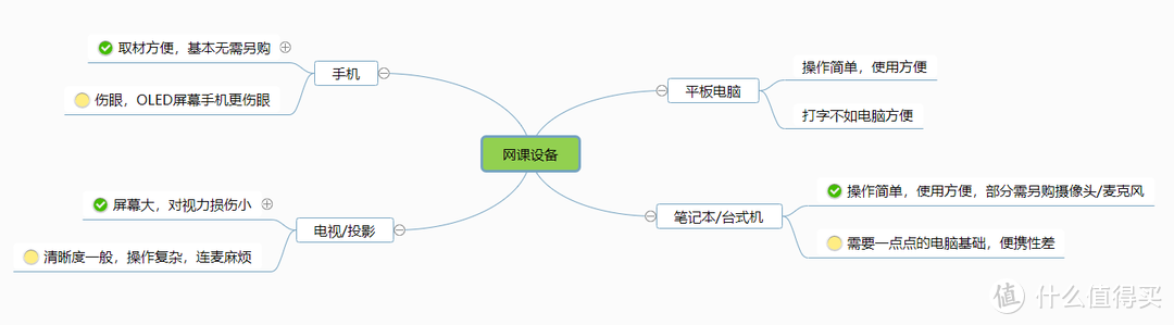 网课还要继续吗？千元价位平板电脑送孩子，这几款好用不贵