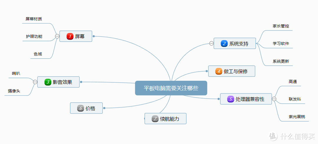 网课还要继续吗？千元价位平板电脑送孩子，这几款好用不贵