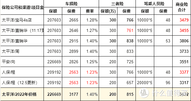 商业险报价