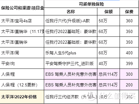 司乘人员单独保险