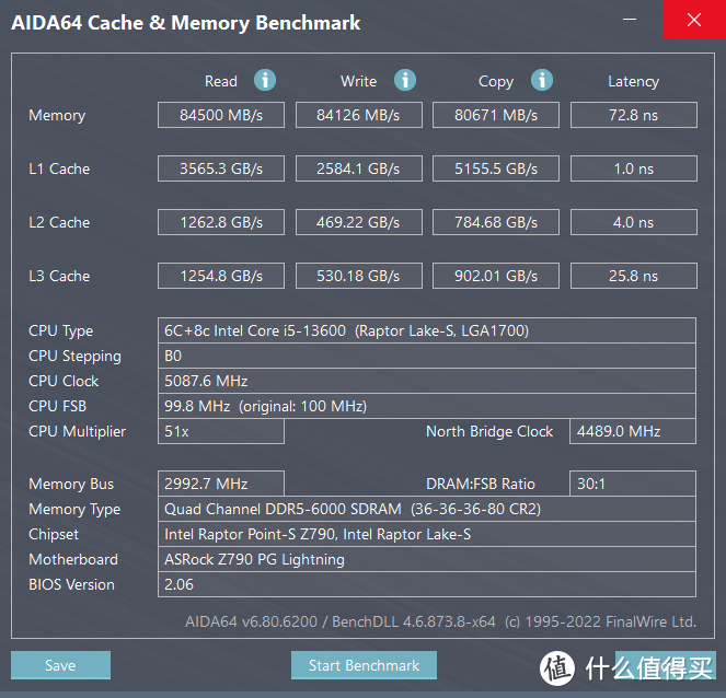 年度极致性价比，甜品级装机丨13600K+华擎Z790+2060S丨性能+游戏全方位测试