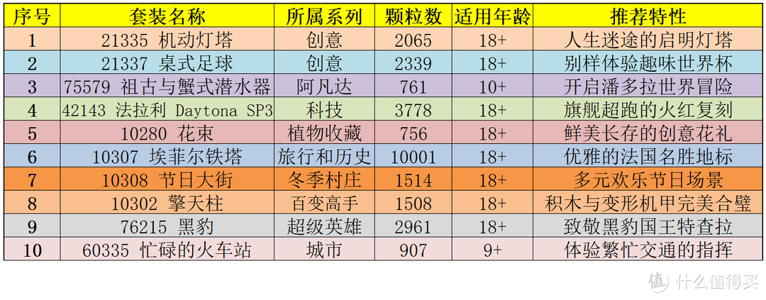 新品+经典+绝版，盘点2023年度最值得入手的乐高Top 30【资深玩家典藏力荐】