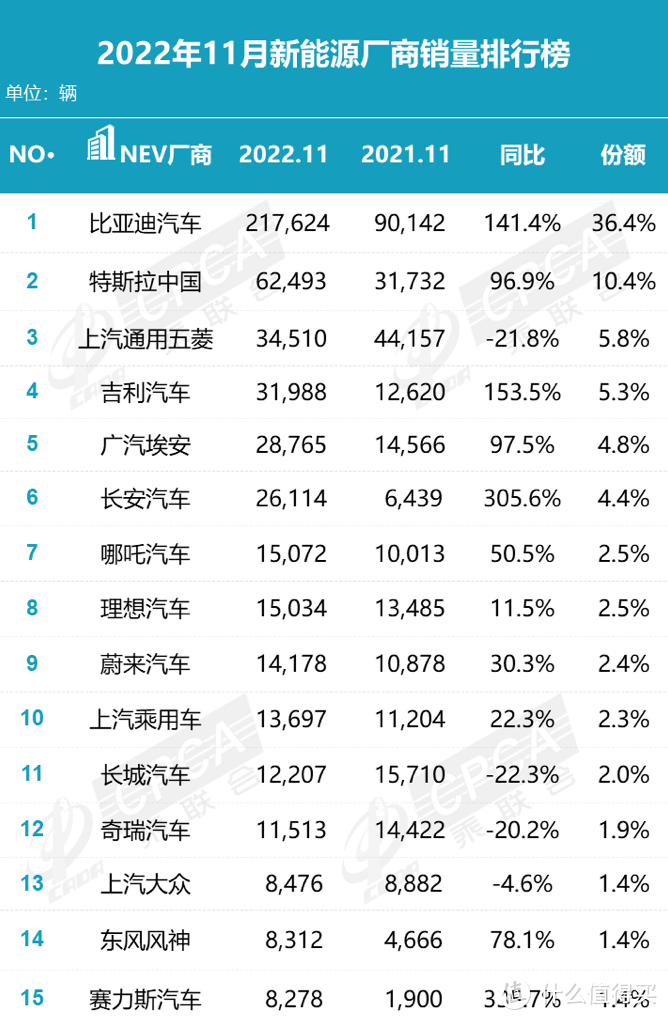 盘点11月销量：豪华转舵坚守、合资加速内斗、自主多路上升