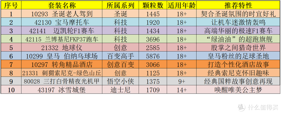 新品+经典+绝版，盘点2023年度最值得入手的乐高Top 30【资深玩家典藏力荐】