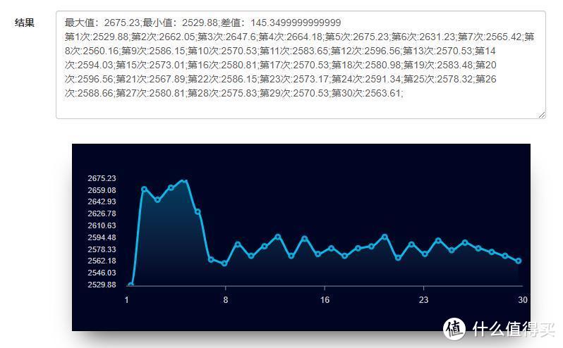 性能释放难以言尽——惠普暗影精灵8评测