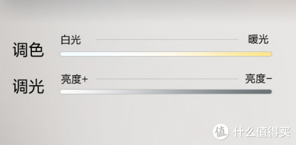 家庭装修，智能吸顶灯怎么选？最值得购买的智能吸顶灯推荐来了！！