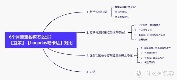 6个月宝宝餐椅推荐！2大网红儿童餐椅对比！宜家vs哈卡达hagaday儿童餐椅测评