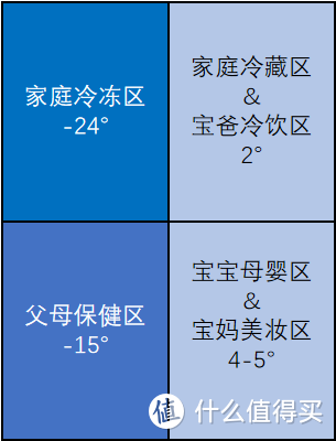 三代同堂，你会选择什么样的大冰箱？