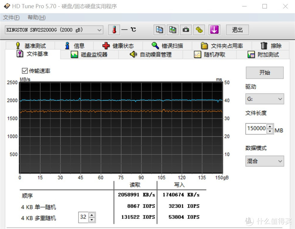 金士顿NV2 2T PCIe 4.0 SSD测试