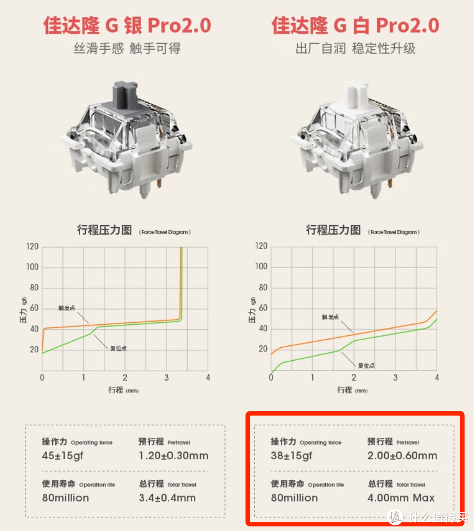 入门级的卷王！贱驴A3无线机械键盘上手评测