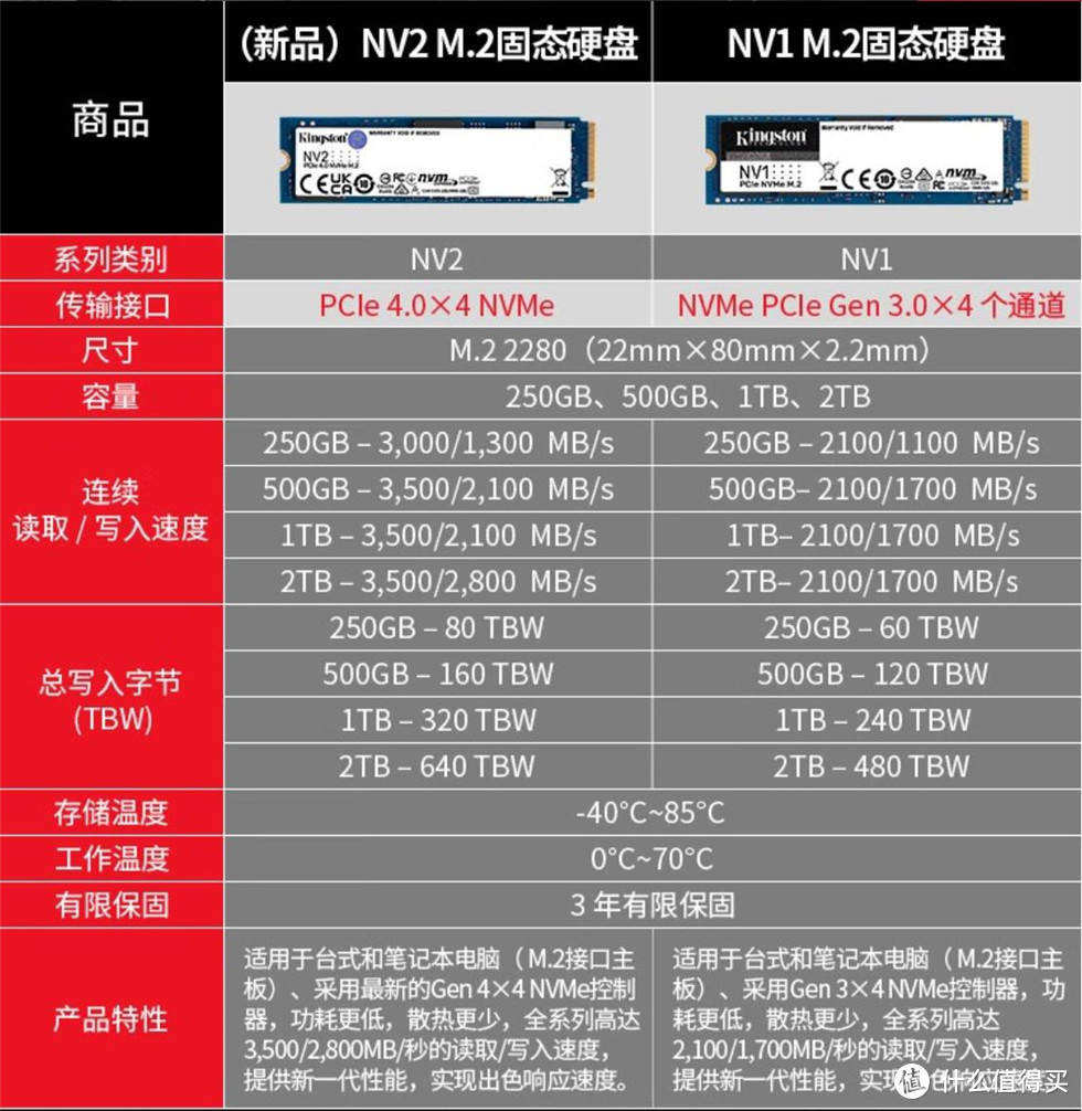 金士顿NV2 2T PCIe 4.0 SSD测试