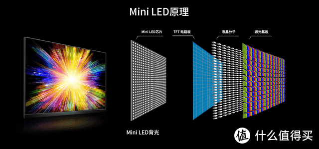 东芝音画双芯驱动的MiniLED旗舰级电视Z770系列怎么样：高水准的画质和音质处理，值得关注