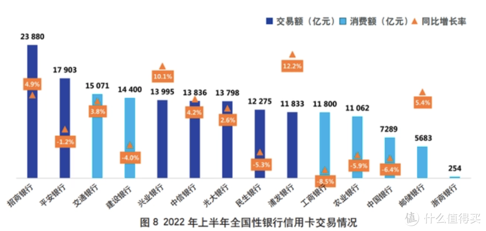 白嫖无限次CIP？可免2600年费大白金的末班车