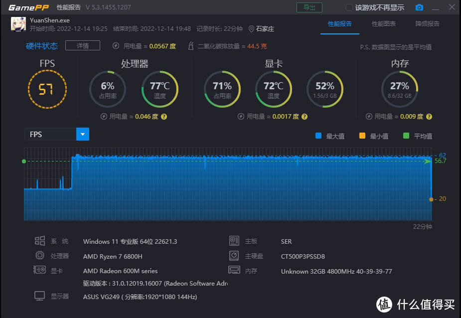 i5-1240P和R7-6800H迷你主机如何选？入手零刻SER6 PRO后有了答案