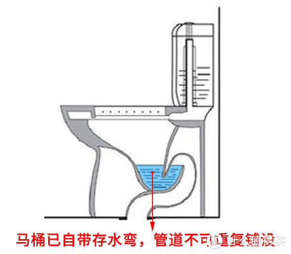 马桶自带存水弯