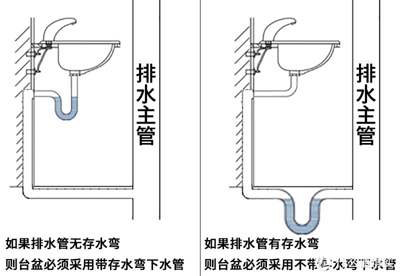 卫生间存水弯安装图图片