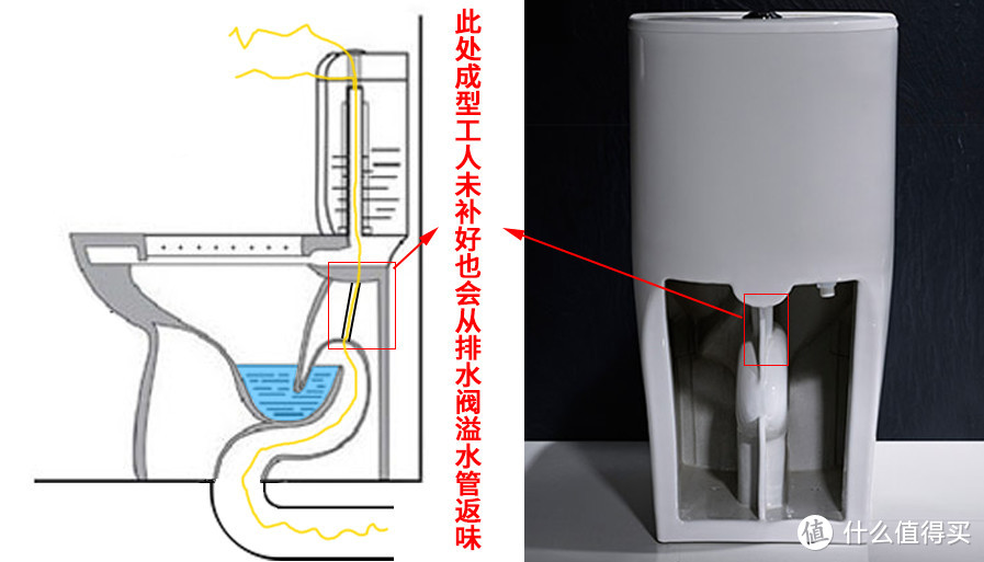 马桶溢水管漏味