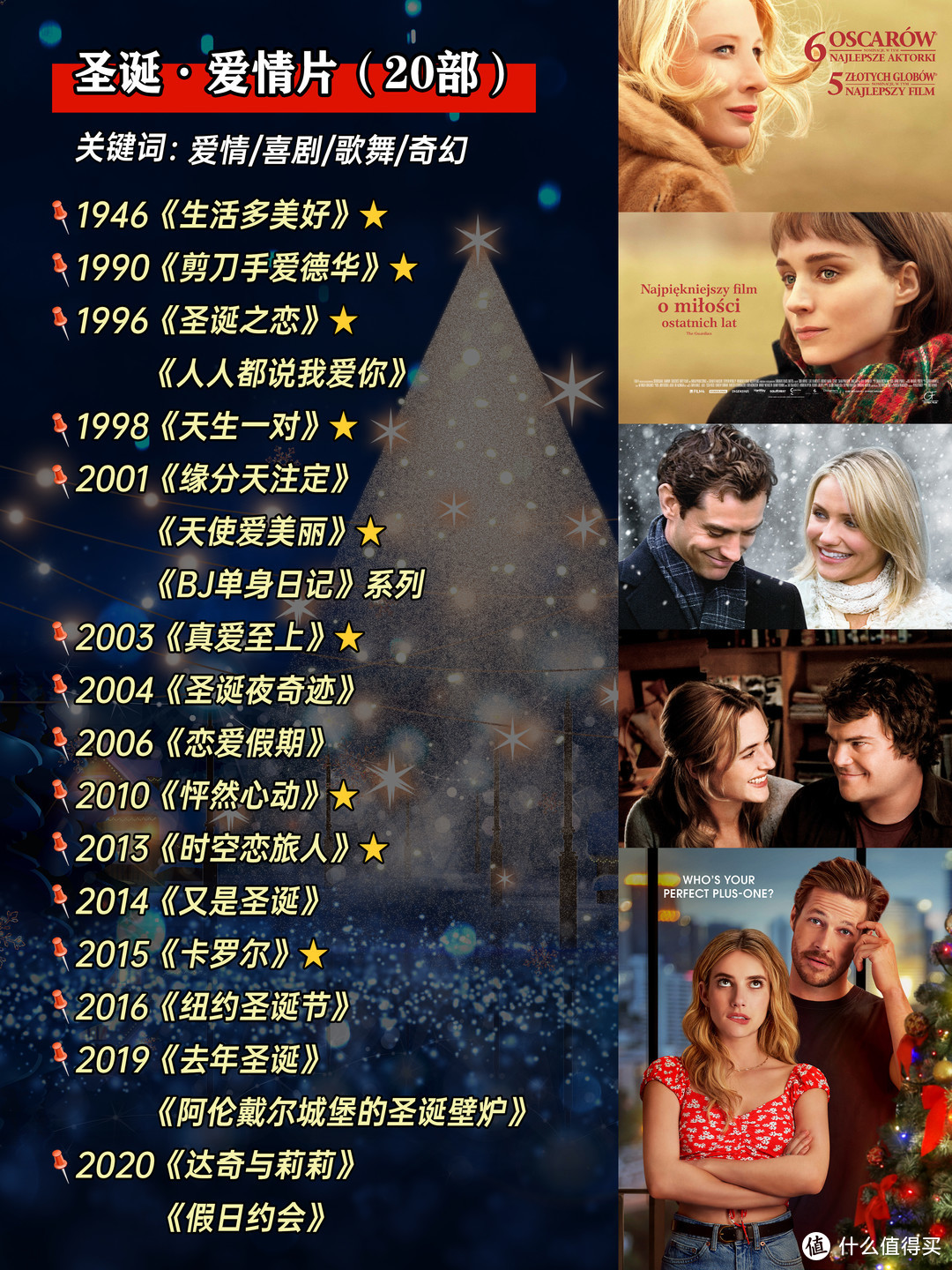 🎄氛围💯圣诞电影55部❣️温暖你的平安夜