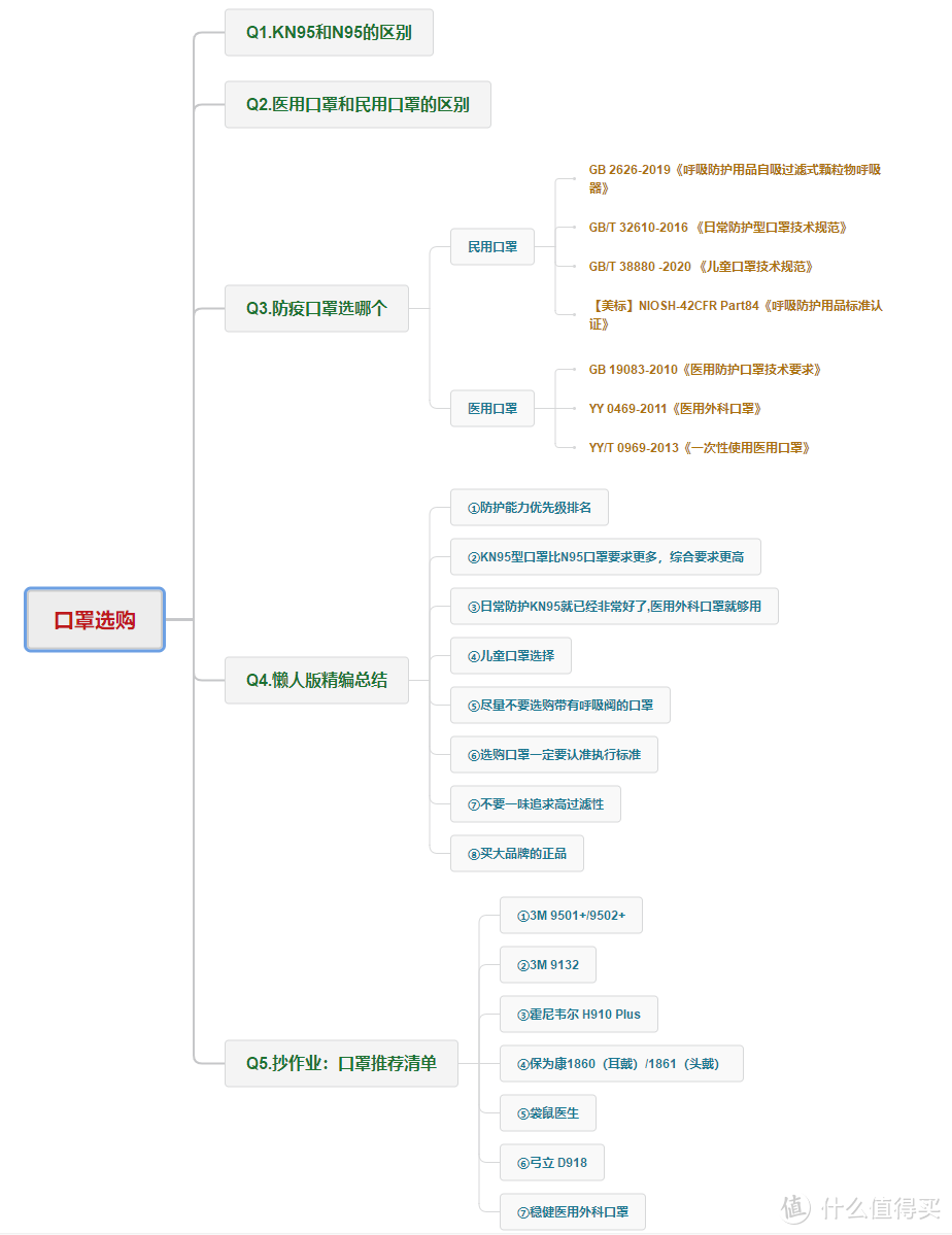 N95和KN95有啥区别?一文搞懂口罩选购不踩坑