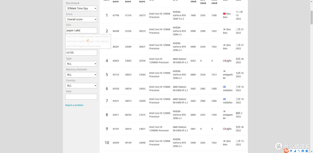 常用核显timespy跑分结果_显卡_什么值得买