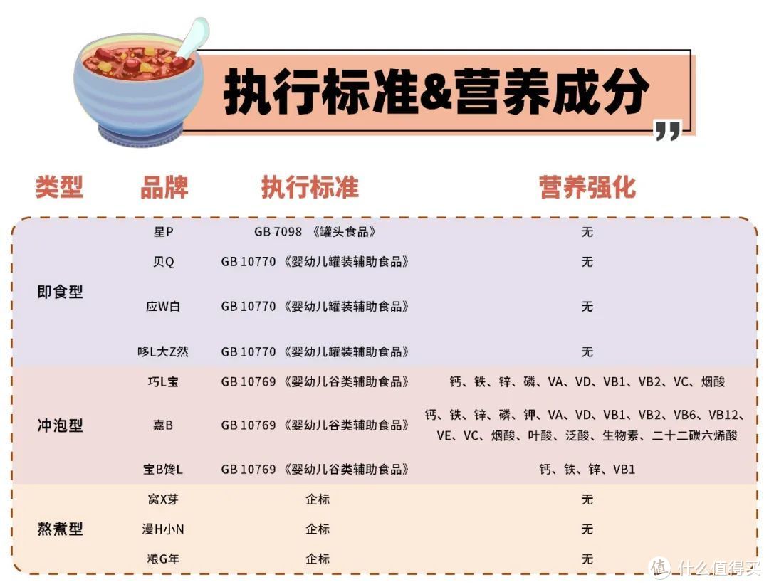 10款宝宝辅食粥测评：17块一包的，还不如4块钱一包的！