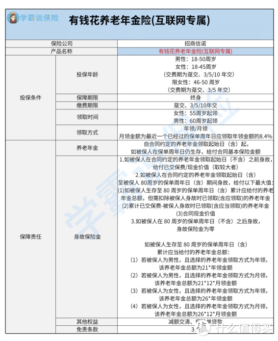 招商信诺有钱花养老年金保险互联网专属怎么样？要注意什么？